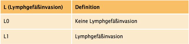 L-Lymphgefäßinvasion